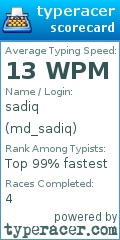 Scorecard for user md_sadiq
