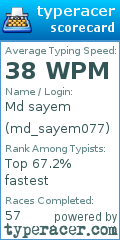 Scorecard for user md_sayem077