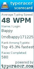 Scorecard for user mdbappy1712251