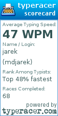 Scorecard for user mdjarek