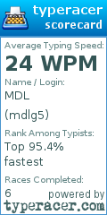 Scorecard for user mdlg5