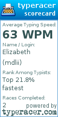 Scorecard for user mdlii