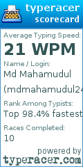Scorecard for user mdmahamudul24
