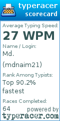 Scorecard for user mdnaim21