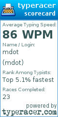 Scorecard for user mdot