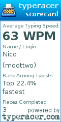 Scorecard for user mdottwo