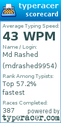 Scorecard for user mdrashed9954