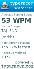 Scorecard for user mdth