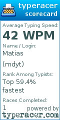 Scorecard for user mdyt
