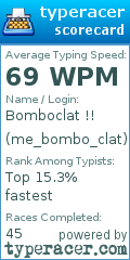 Scorecard for user me_bombo_clat