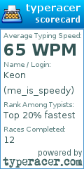 Scorecard for user me_is_speedy