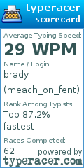 Scorecard for user meach_on_fent