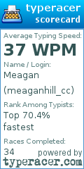 Scorecard for user meaganhill_cc