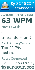 Scorecard for user meandurmum