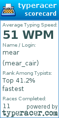 Scorecard for user mear_cair