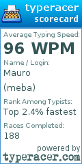 Scorecard for user meba