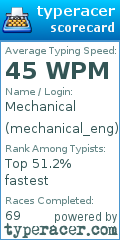 Scorecard for user mechanical_eng