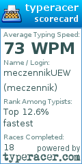 Scorecard for user meczennik