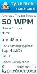 Scorecard for user med8bra