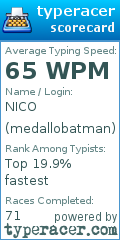 Scorecard for user medallobatman