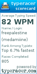 Scorecard for user medamiiine