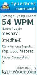 Scorecard for user medhavi