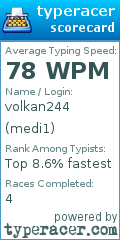 Scorecard for user medi1