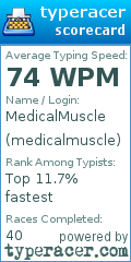 Scorecard for user medicalmuscle
