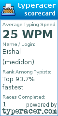 Scorecard for user medidon