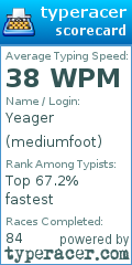 Scorecard for user mediumfoot