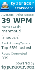 Scorecard for user medosh