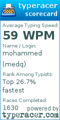 Scorecard for user medq