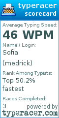 Scorecard for user medrick