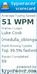 Scorecard for user medulla_oblongata
