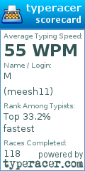 Scorecard for user meesh11