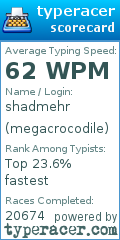 Scorecard for user megacrocodile