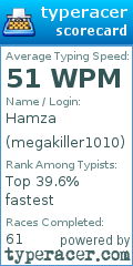 Scorecard for user megakiller1010
