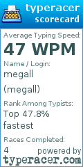 Scorecard for user megall