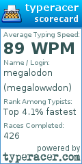 Scorecard for user megalowwdon