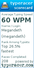 Scorecard for user megandeth