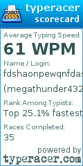 Scorecard for user megathunder432