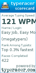 Scorecard for user megatypers