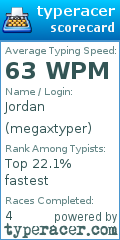 Scorecard for user megaxtyper
