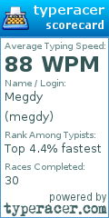 Scorecard for user megdy