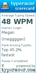 Scorecard for user meggggan