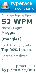 Scorecard for user meggiee