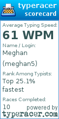 Scorecard for user meghan5