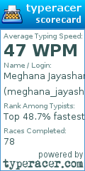 Scorecard for user meghana_jayashankar