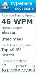 Scorecard for user megimee