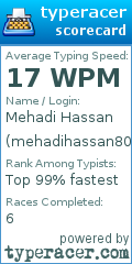 Scorecard for user mehadihassan804